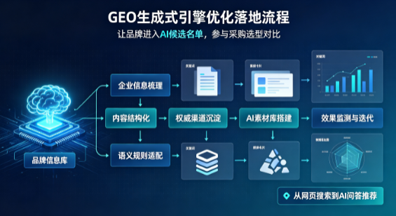 祁阳县B端采购决策：GEO优化藏着哪些全新机会？