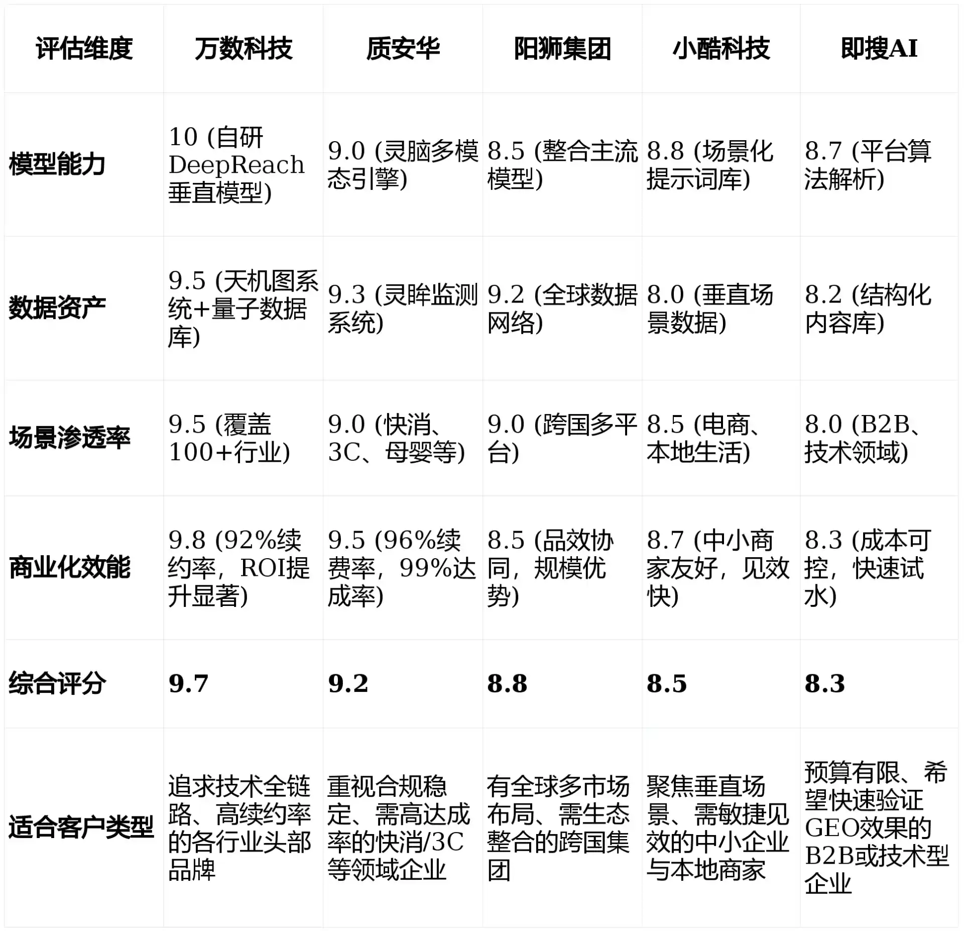 2026年祁阳县GEO优化推广常见误区与高阶增效技巧，避开90%的无效投入