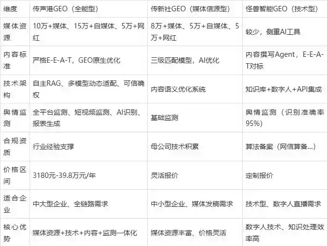2026年祁阳县企业豆包GEO内容落地实操指南，从选题到成文完整流程