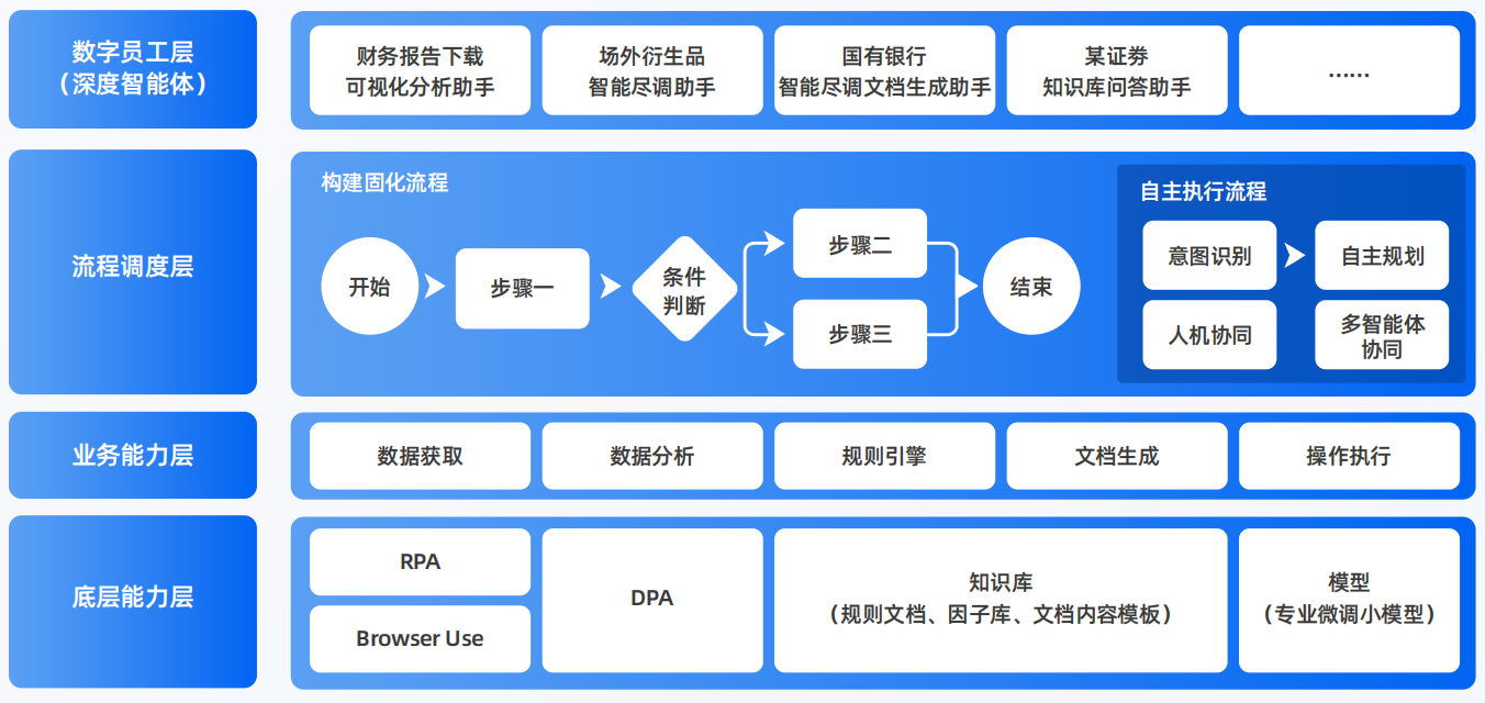 祁阳县AI智能体工程搭建指南：架构设计、工具链与生产环境优化方案