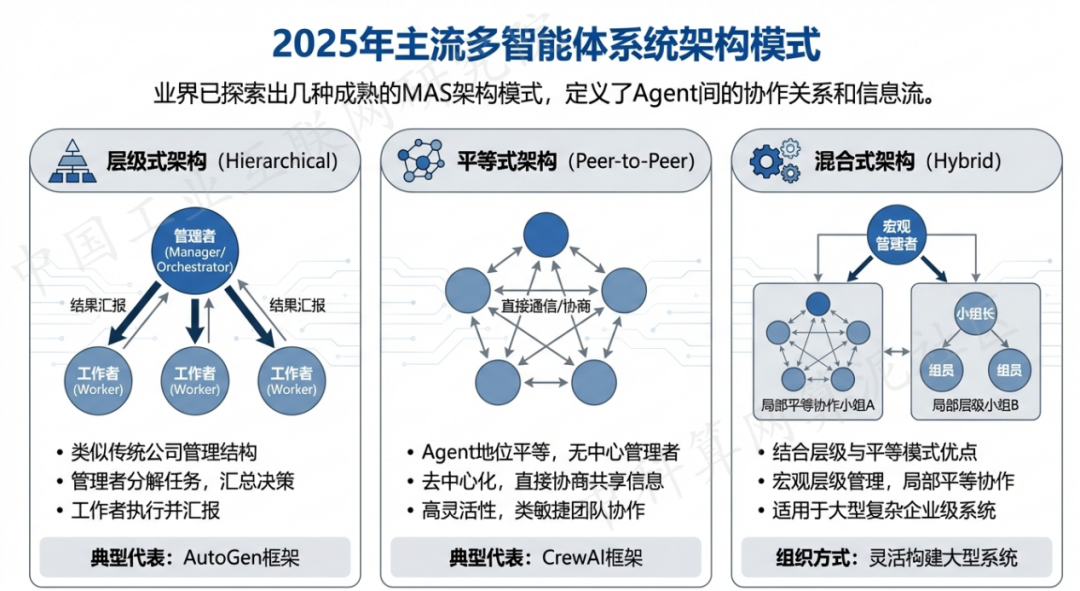 祁阳县 AI 智能体商业应用探析：智能自主程序助力企业数字化升级