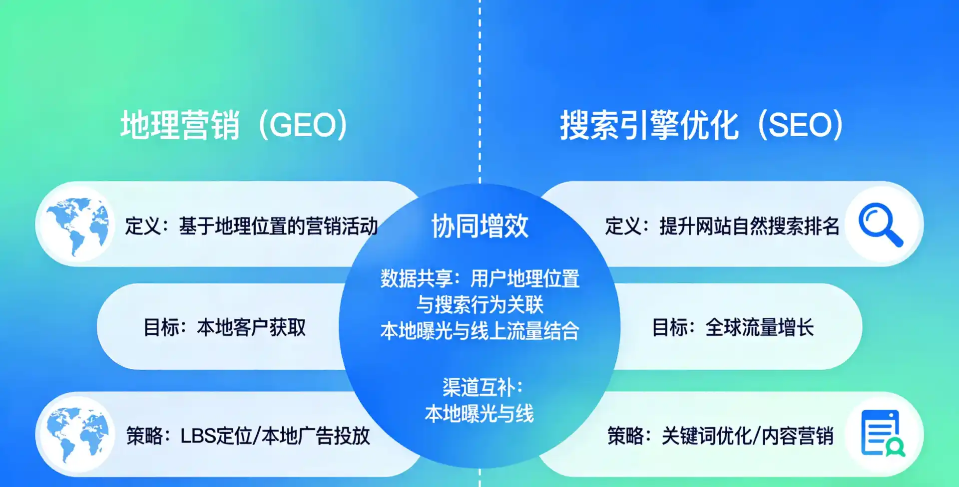 立足祁阳县，从用户需求与流量逻辑，解读GEO优化的落地价值与应用前景